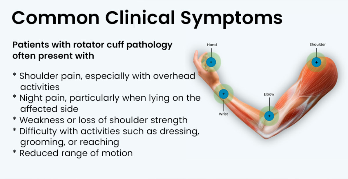 Common Clinical Symptoms